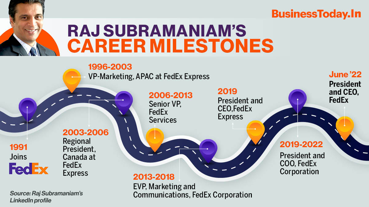 Who is Raj Subramaniam, FedEx’s Indian American President and CEO?
