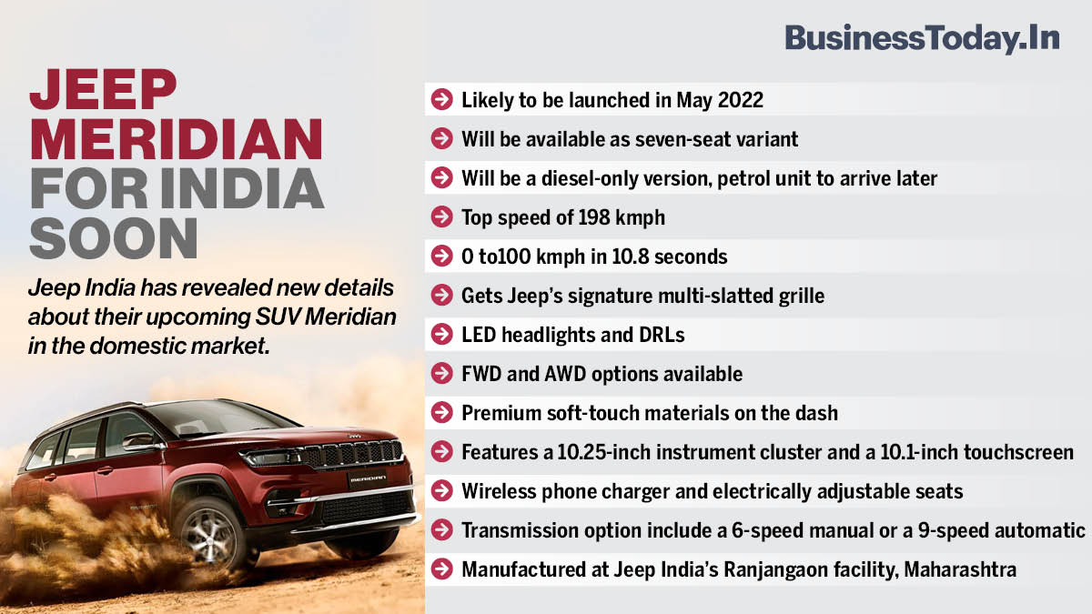 Jeep Meridian coming to India soon: Bookings start in May 2022