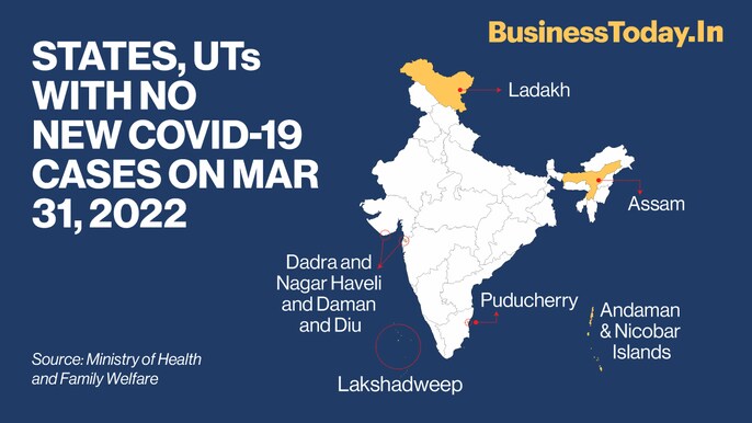 Pandemic over? Assam, most UTs report zero fresh COVID-19 infection in past 24 hours Pandemic over? Assam, most UTs report zero fresh COVID-19 infection in past 24 hours
