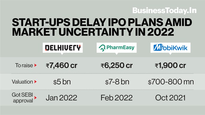 After a breakthrough year, why aren’t startups IPO-ready now? After a breakthrough year, why aren’t startups IPO-ready now?