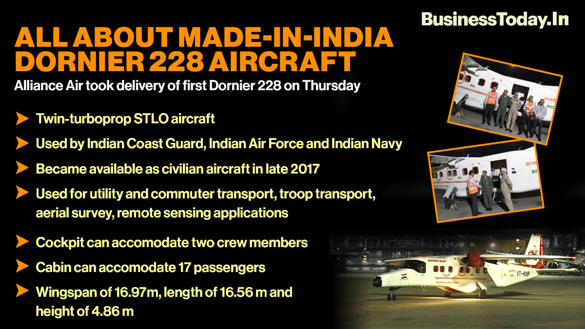 Alliance Air took delivery of the first Made in India Dornier 228 aircraft. The aircraft can carry upto 17 passengers and has an AC cabin which is capable of day and night operations. The light aircraft will facilitate connectivity in northeastern states.