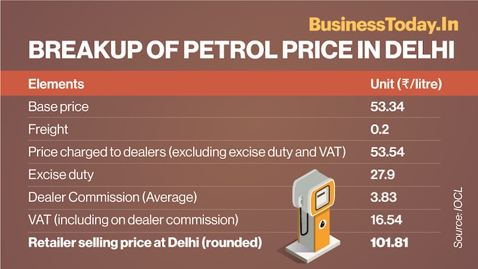 Fuel prices Fuel prices