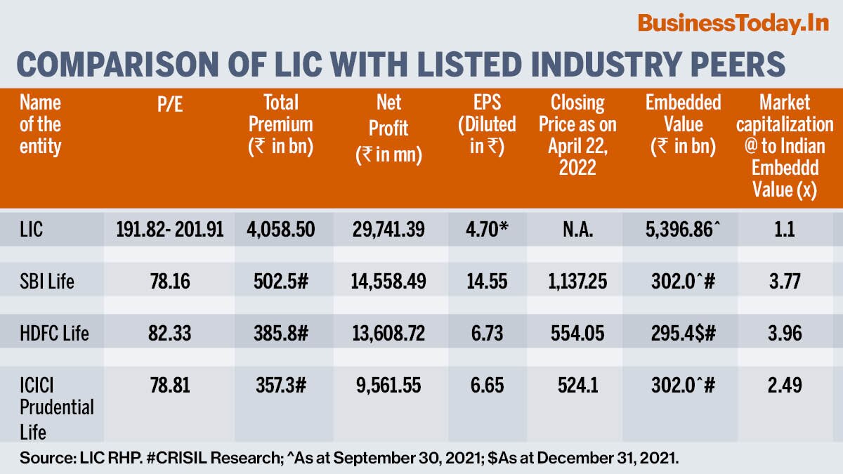 News in Infographics Axis Bank Q4 result, CISCO employee survey