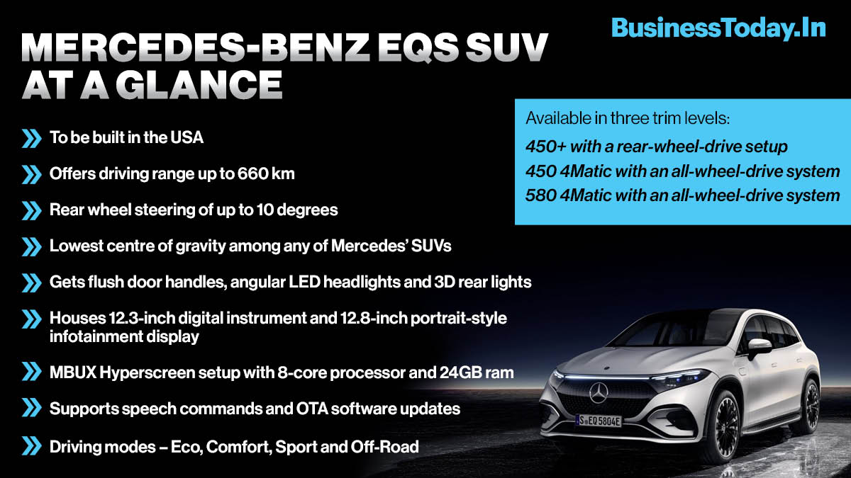 German marque Mercedes has launched ‘EQS’ - an all-new electric SUV - with plenty of space, comfort and connectivity for up to seven people. The new EQS SUV is the third model based on the company’s new modular architecture platform for its premium and lu