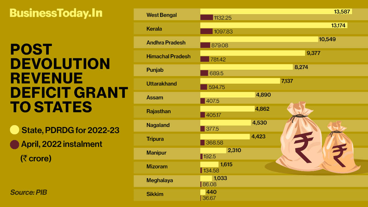 The vegetable vendors say their sales have dropped and profits have shrunk because of the increased transportation cost and the subsequent hike in the buying price.
