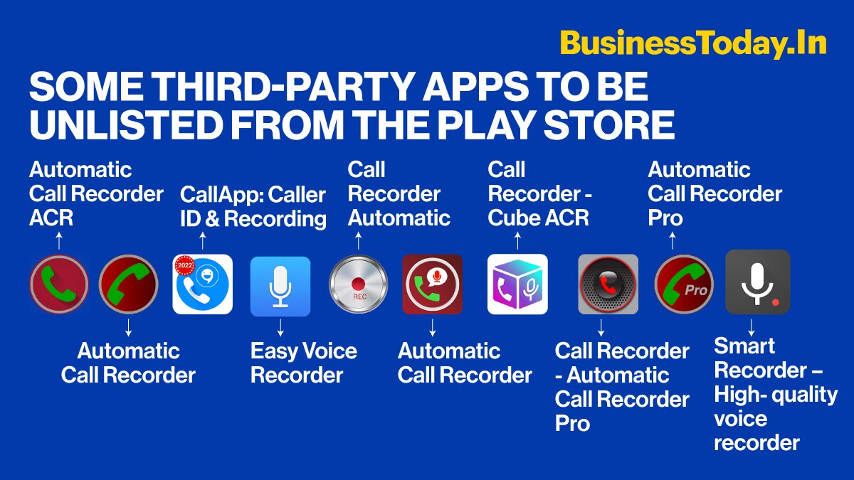 Google’s policy change to enhance the security and privacy of its users will finally clamp down on third-party call recording apps available on Play Store starting today. However, at the time of filing the article, most of the call recording apps were sti