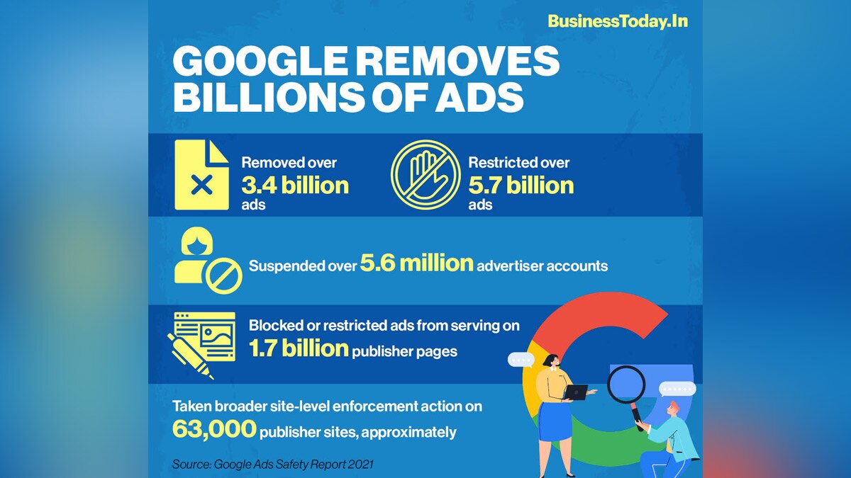 News in Infographics FADA releases April auto sales data, Cognizant Q1