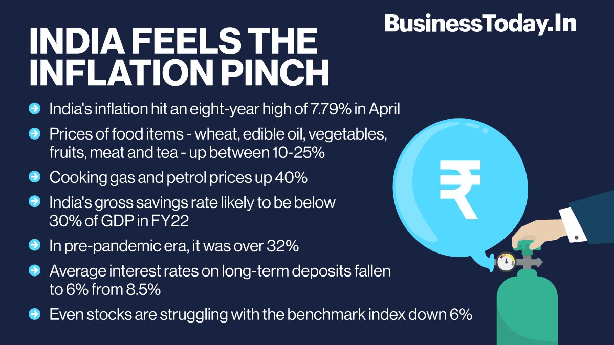 Taming inflation will help bring consumption back on track: India Inc at WEF