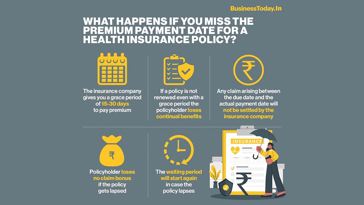 What happens when you forget to pay your health insurance premium?