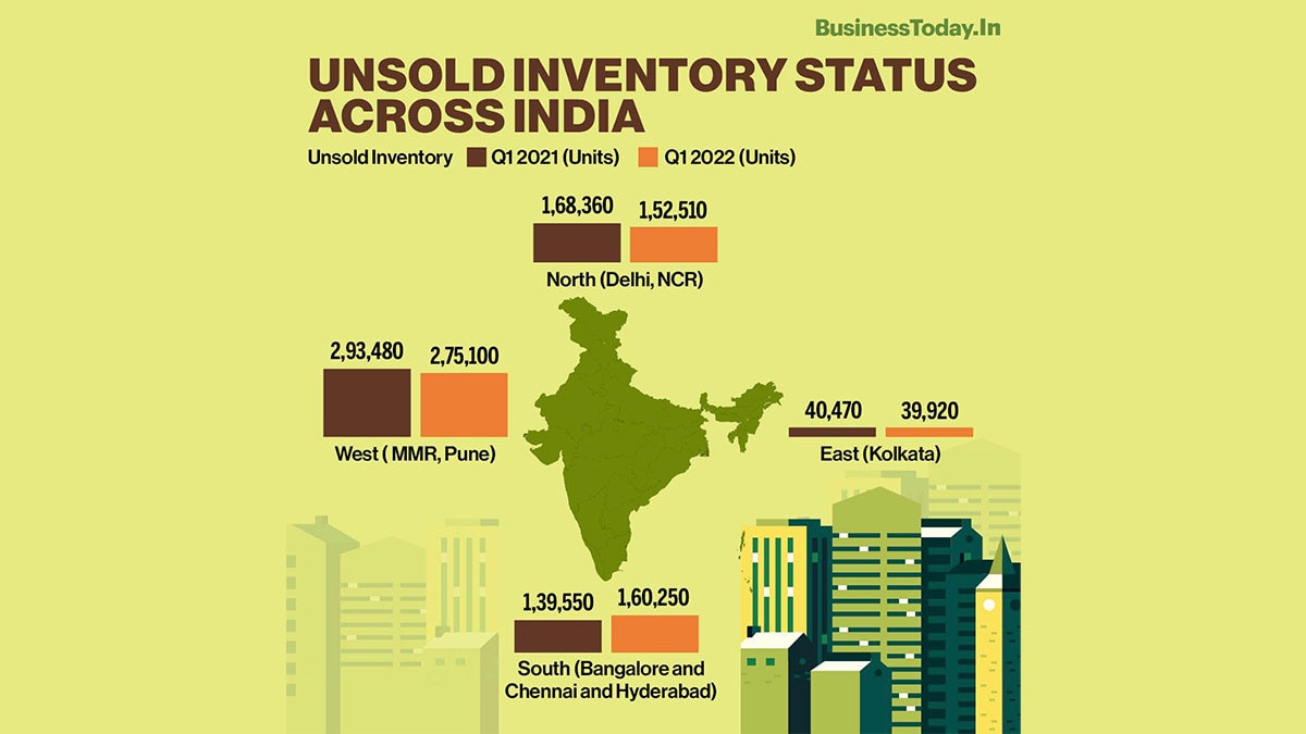 After the announcement of a rate hike by India's central bank led to home loans getting expensive and is expected to have an impact on the real estate sector, realtors say that the volatility in the stock market will push investors to real estate.