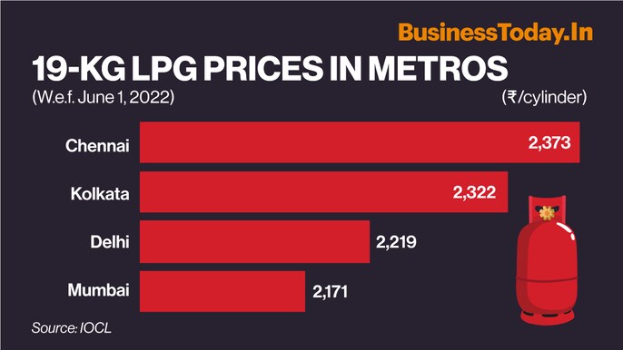 State-backed oil marketing companies have revised the prices of liquefied petroleum gas (LPG), aviation turbine fuel (ATF) or jet fuel, and kerosene (non-PDS) from Wednesday. Prices of all three have been reduced drastically. State-backed oil marketing companies have revised the prices of liquefied petroleum gas (LPG), aviation turbine fuel (ATF) or jet fuel, and kerosene (non-PDS) from Wednesday. Prices of all three have been reduced drastically.