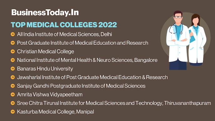 In Pics: NIRF ranking 2022 In Pics: NIRF ranking 2022