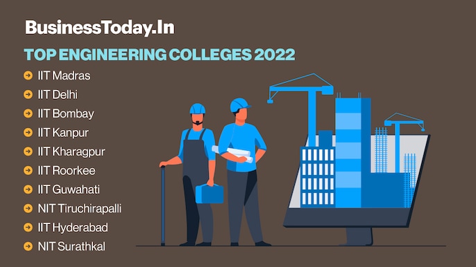 In Pics: NIRF ranking 2022 In Pics: NIRF ranking 2022