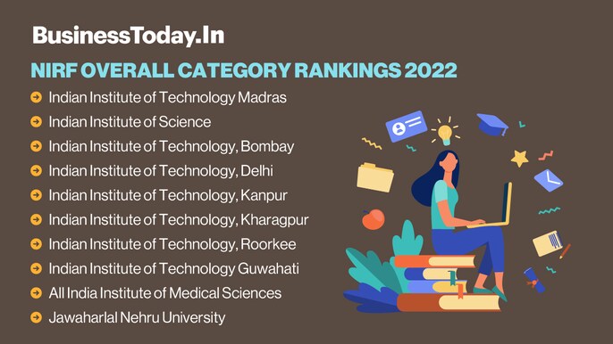 In Pics: NIRF ranking 2022 In Pics: NIRF ranking 2022