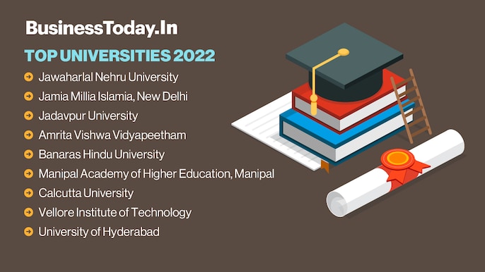 In Pics: NIRF ranking 2022 In Pics: NIRF ranking 2022