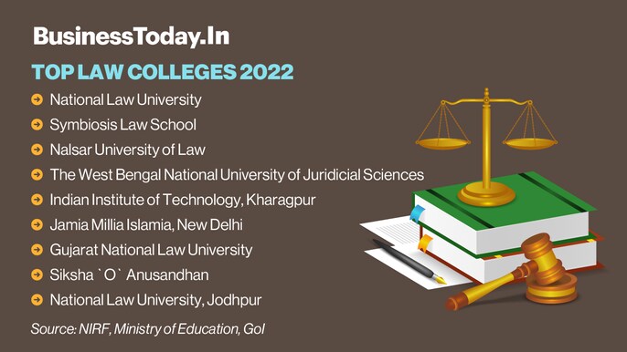 In Pics: NIRF ranking 2022 In Pics: NIRF ranking 2022