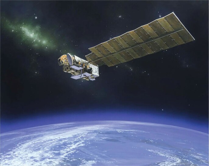 Orbital Near-Miss Orbital Near-Miss