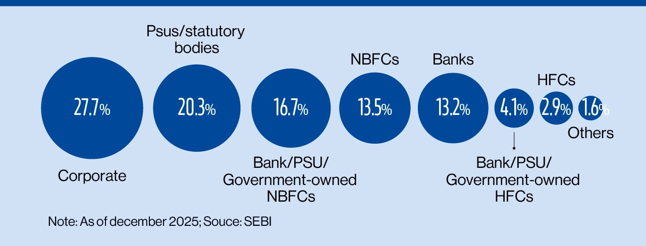 FINANCIALINSTITUTIONSDOMINATE