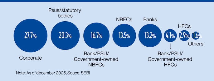 FINANCIALINSTITUTIONSDOMINATE FINANCIALINSTITUTIONSDOMINATE
