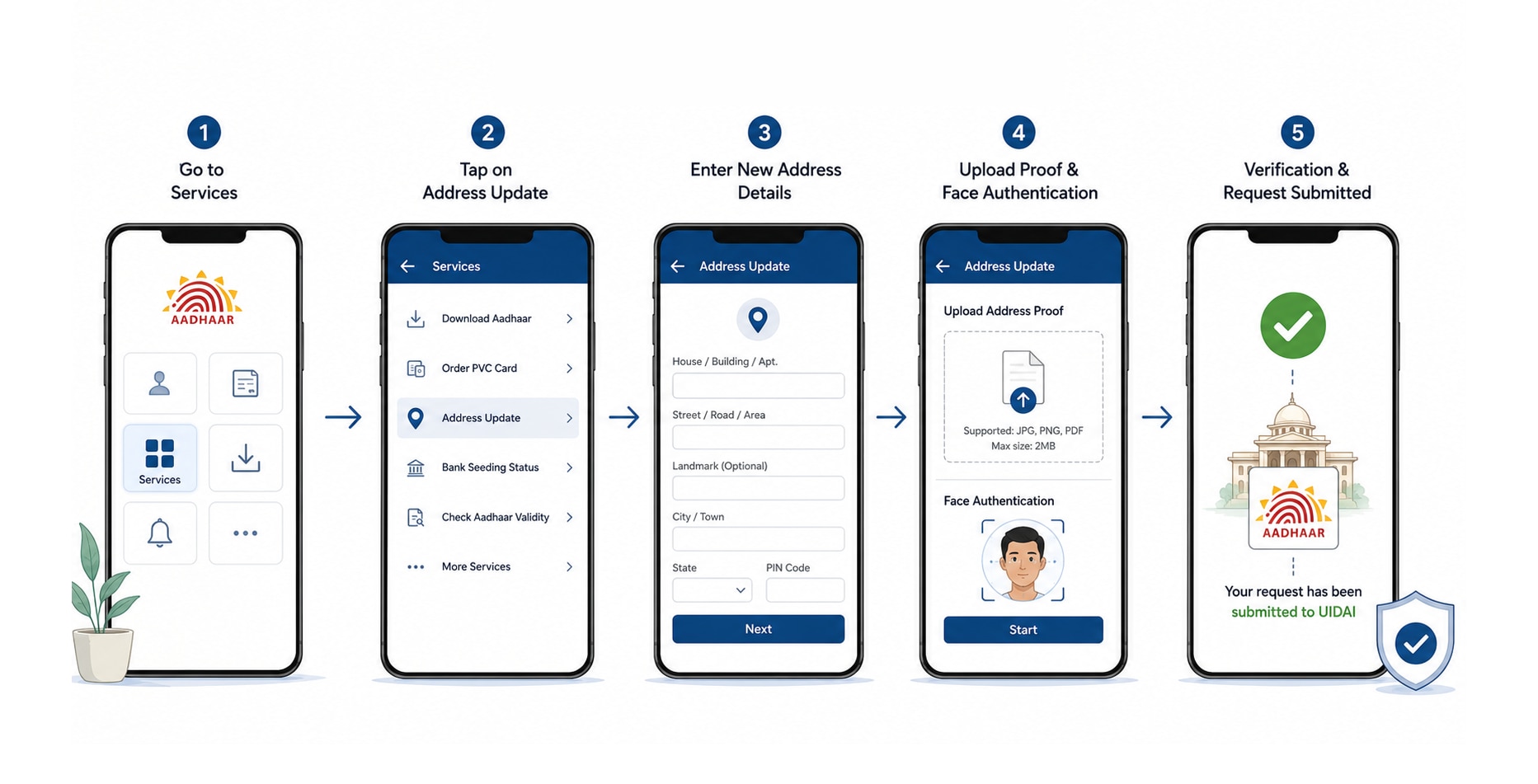 Step 2 — How To Update Your Address