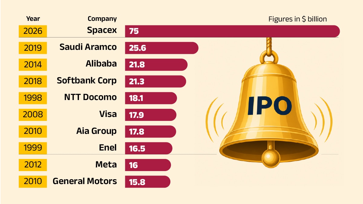 Global IPO league