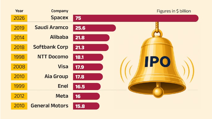 Global IPO league Global IPO league