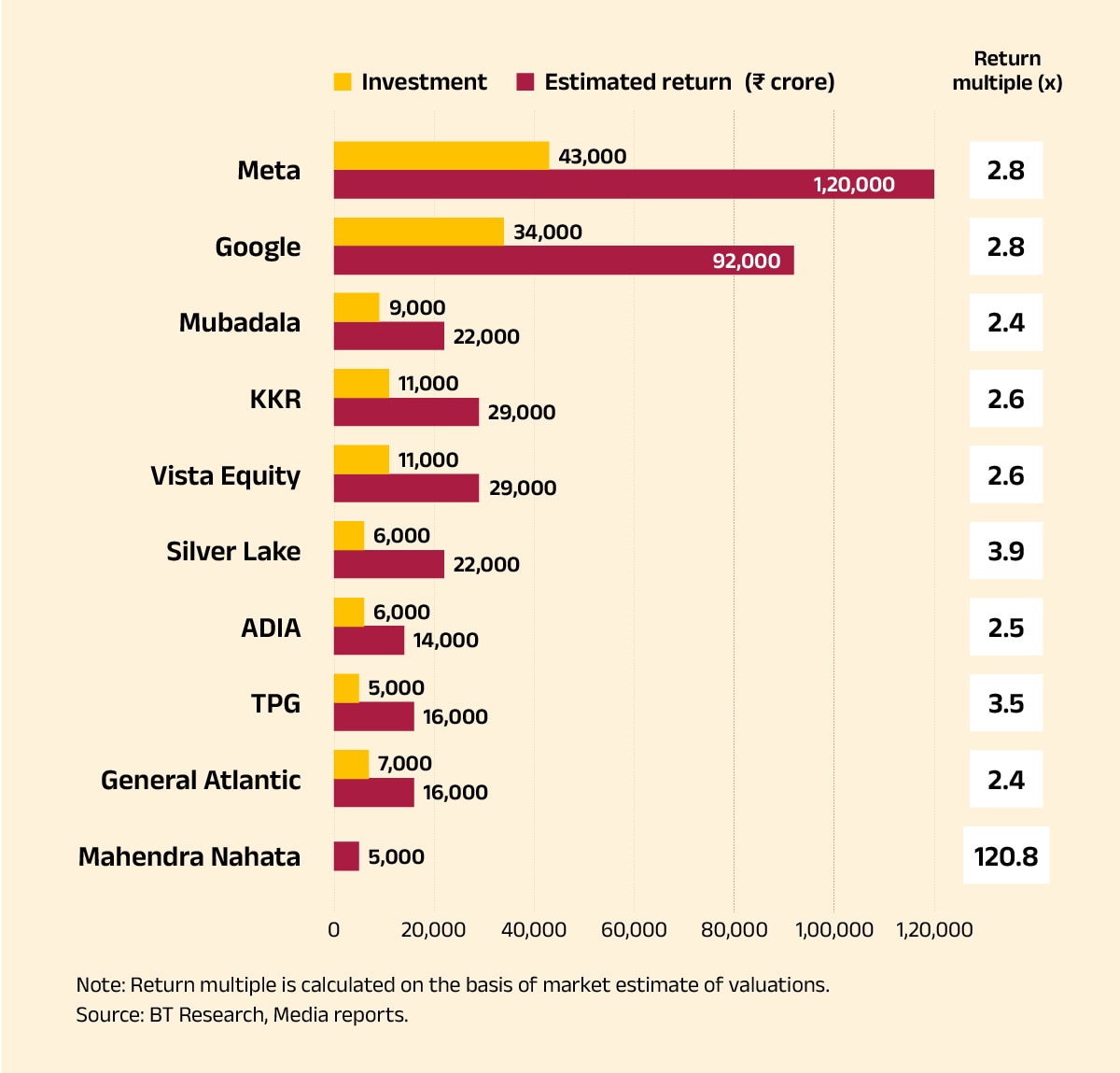 Jio windfall