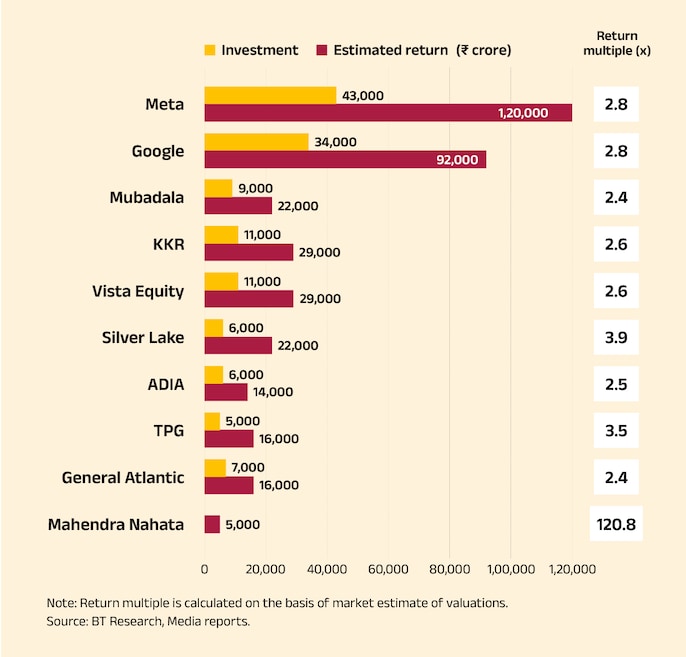 Jio windfall Jio windfall
