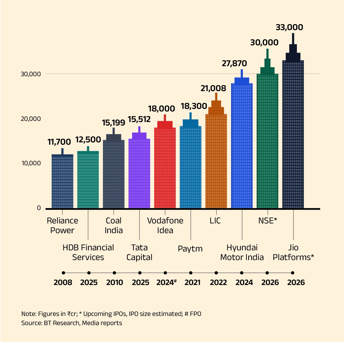 INDIAN IPOs HALL OF FAME