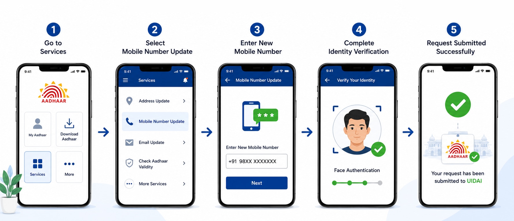 Step 3 — How To Update Your Mobile Number