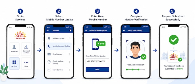 Step 3 — How To Update Your Mobile Number Step 3 — How To Update Your Mobile Number