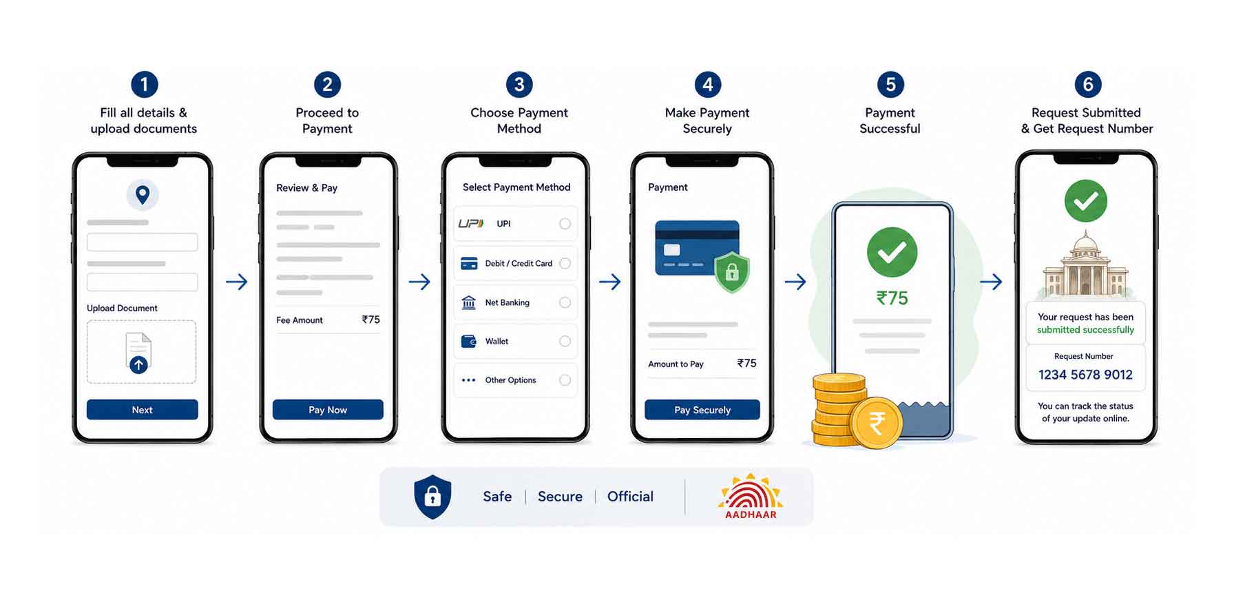 The Fee — ₹75 For Address Update