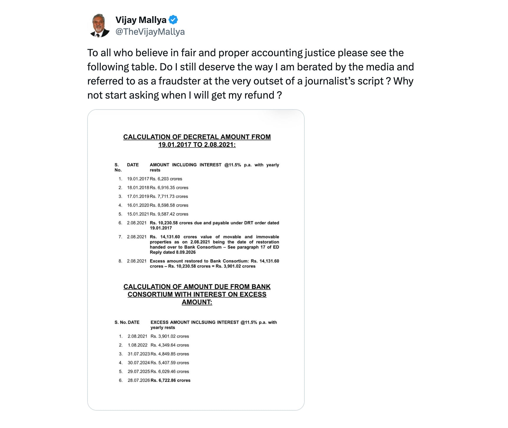 The “cockroach” remark came from Mallya’s own social-media post