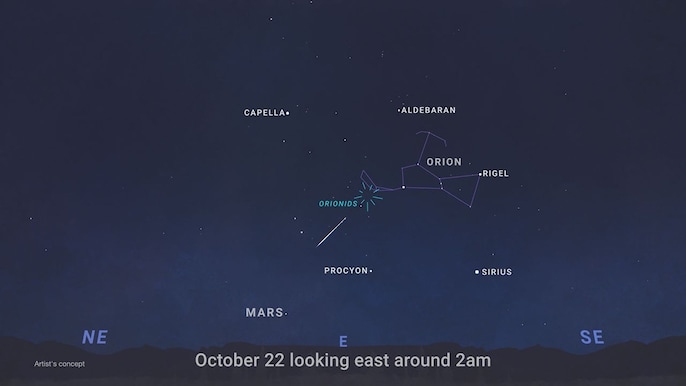 Use a sky map set to your Indian location Use a sky map set to your Indian location