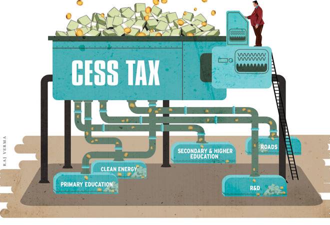 The report says Rs 64,000 crore was collected as cess on secondary and higher education between 2005/06 and 2014/15. The report says Rs 64,000 crore was collected as cess on secondary and higher education between 2005/06 and 2014/15.