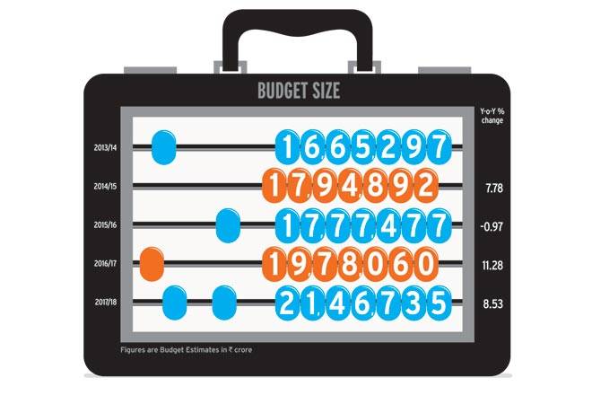 Graphic: Raj Verma Graphic: Raj Verma