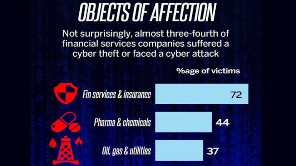 Wannacry ransomware attack: How India Inc survived cyber attacks in the past Wannacry ransomware attack: How India Inc survived cyber attacks in the past