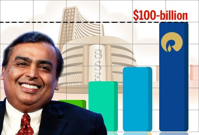 Mukesh Ambani-led Reliance crosses Rs 7 lakh crore market cap for first time