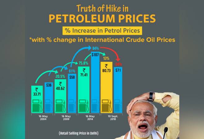 BJP tells petrol price hike 'truth' on Twitter with a graph, Congress 'fixes' it for readers BJP tells petrol price hike 'truth' on Twitter with a graph, Congress 'fixes' it for readers