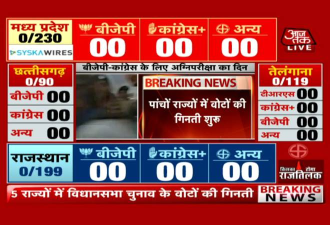 Mizoram Election Results 2018: Watch live coverage on Aaj Tak