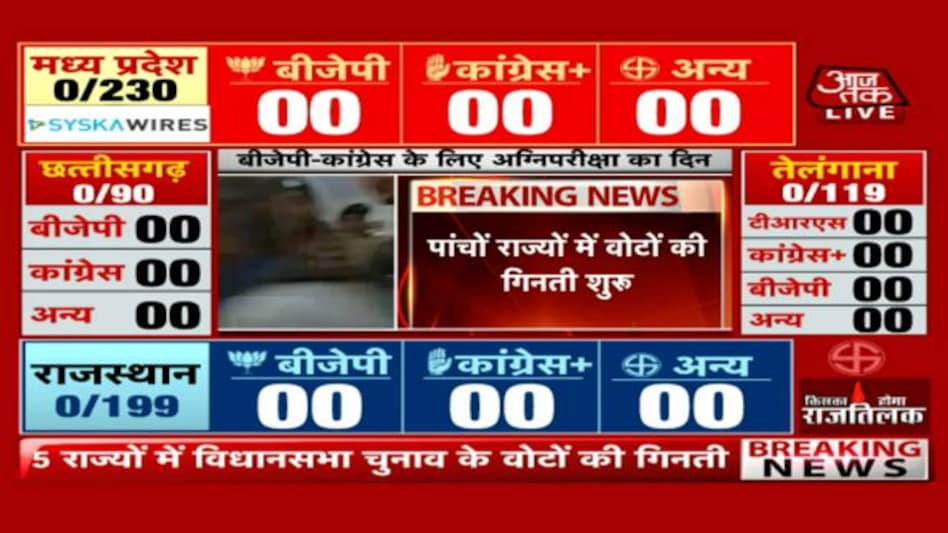Telangana Election Results 2018: Watch live coverage on Aaj Tak Telangana Election Results 2018: Watch live coverage on Aaj Tak