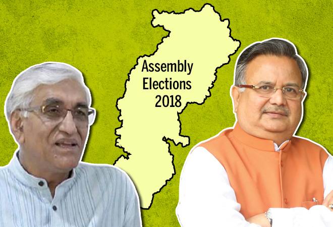 Chhattisgarh Election Results 2018: CM Raman Singh's winning streak faces threat from a resilient Congress Chhattisgarh Election Results 2018: CM Raman Singh's winning streak faces threat from a resilient Congress