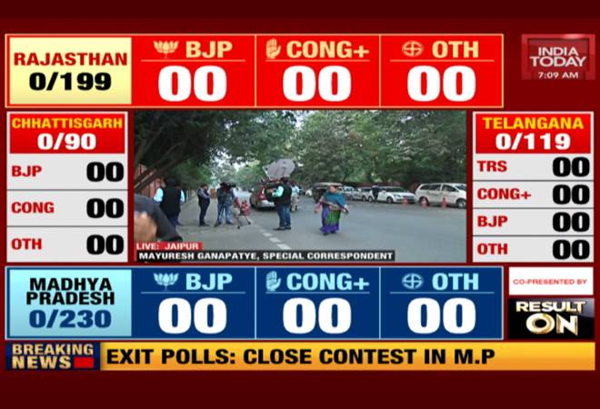 Election Results 2018: Watch live coverage on India Today TV Election Results 2018: Watch live coverage on India Today TV