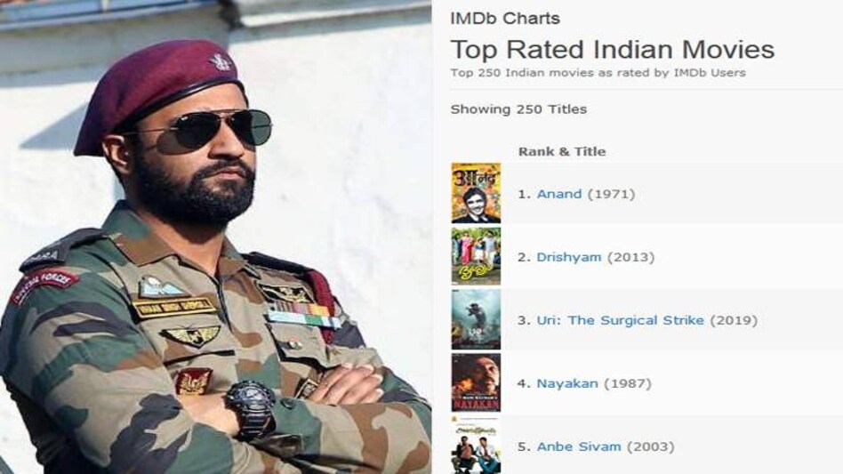 Vicky Kaushal's Uri bags third spot on IMDb's top rated Indian movies; overtakes Dangal, 3 Idiots Vicky Kaushal's Uri bags third spot on IMDb's top rated Indian movies; overtakes Dangal, 3 Idiots