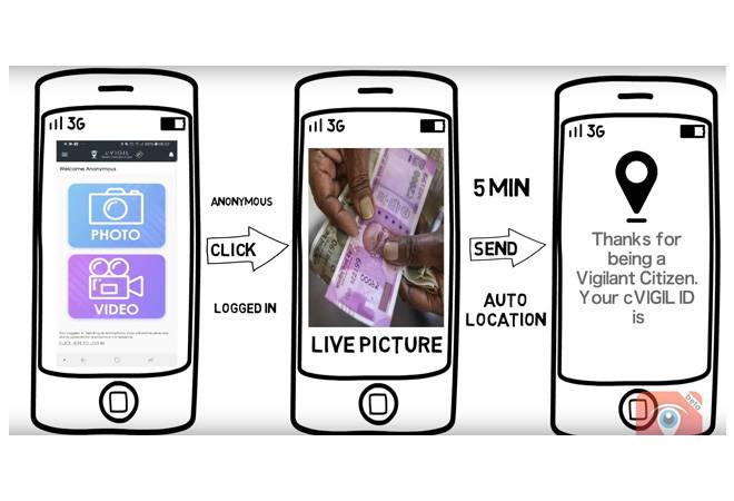 Election Commission has launched cVIGIL app at pan India level Election Commission has launched cVIGIL app at pan India level