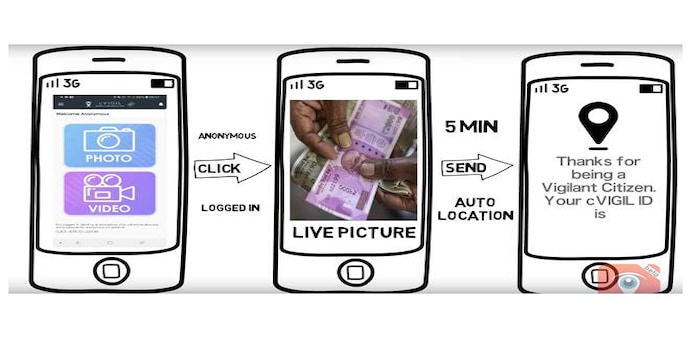 Election Commission has launched cVIGIL app at pan India level Election Commission has launched cVIGIL app at pan India level