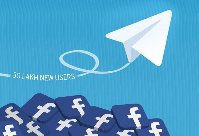 Facebook's outage helps Telegram gain 30 lakh new users Facebook's outage helps Telegram gain 30 lakh new users