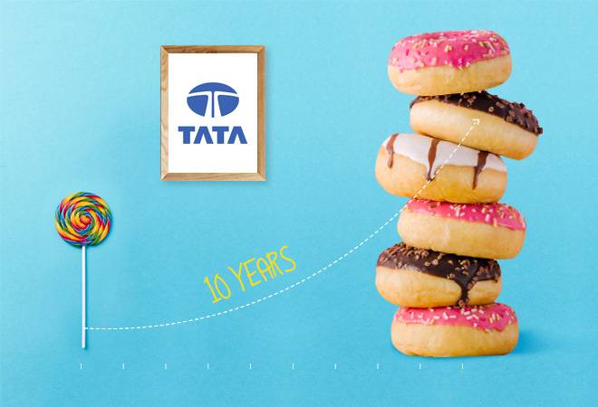 Titan Company stock has gained 12.23% during the last one year and risen 16.86% since the beginning of this year. Titan Company stock has gained 12.23% during the last one year and risen 16.86% since the beginning of this year.