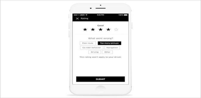 Uber Rating system Uber Rating system