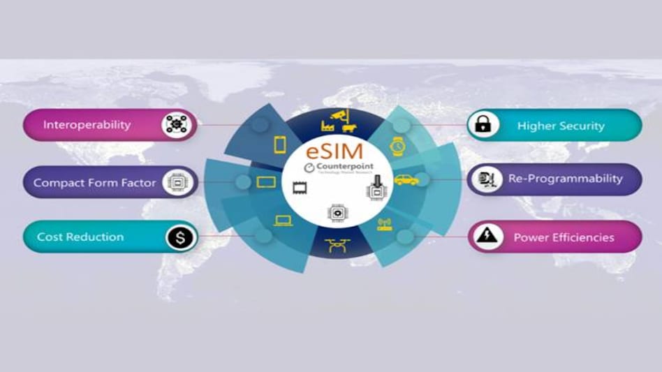 eSIM-based device shipments to reach 2 billion by 2025, says Counterpoint Research eSIM-based device shipments to reach 2 billion by 2025, says Counterpoint Research
